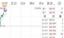 黄金期货最新爆料,市场动态与投资策略深度解析